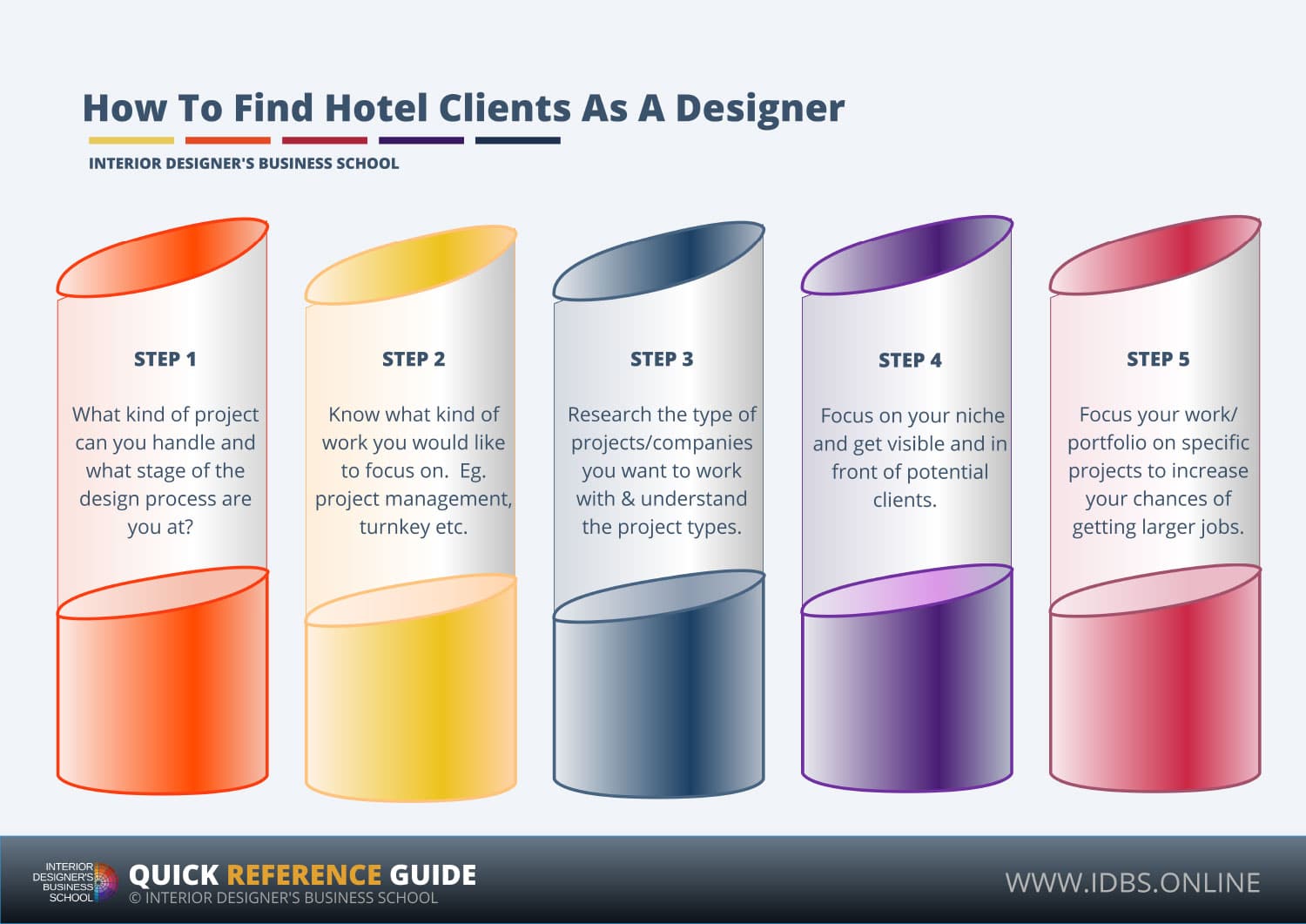 How To Find Hotel Clients As A Designer Online Interior