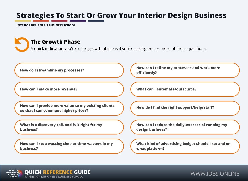 Strategies To Start Or Grow Your Interior Design Business - 3